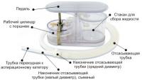 Portable aspirator with mechanical drive АPМ-МP-1